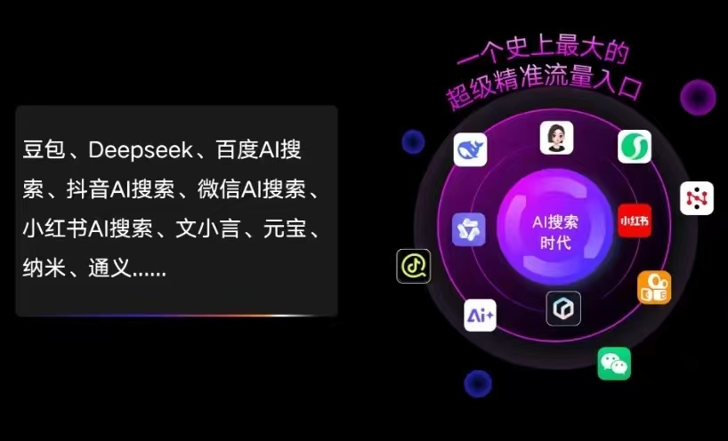 石屏县AI智能推广新玩法，抢占搜索时代免费精准客源