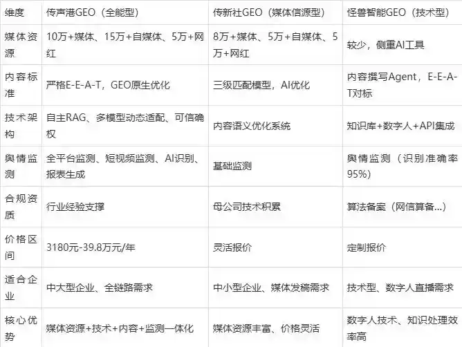 2026年石屏县企业豆包GEO内容落地实操指南，从选题到成文完整流程