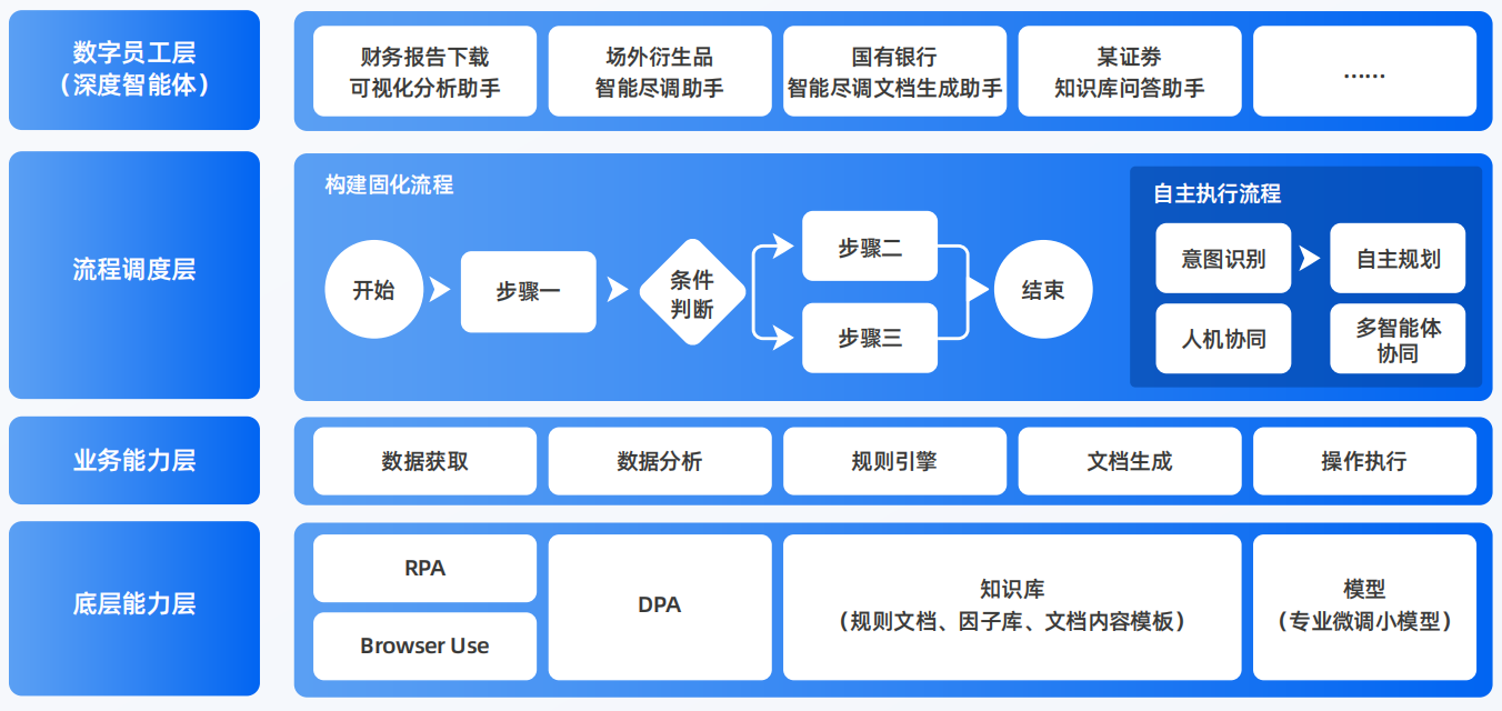 石屏县AI智能体工程搭建指南：架构设计、工具链与生产环境优化方案