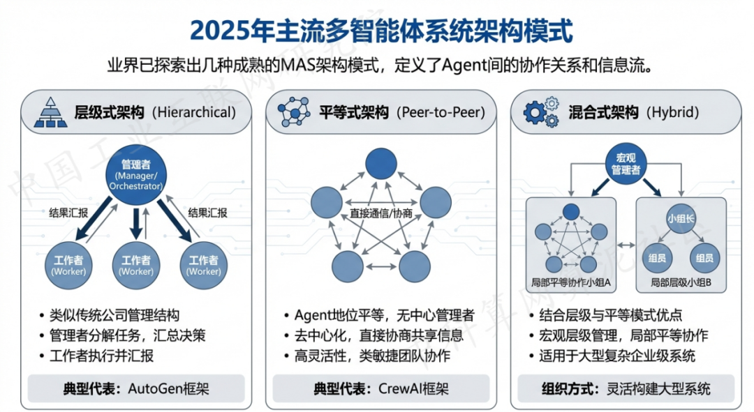 石屏县 AI 智能体商业应用探析：智能自主程序助力企业数字化升级