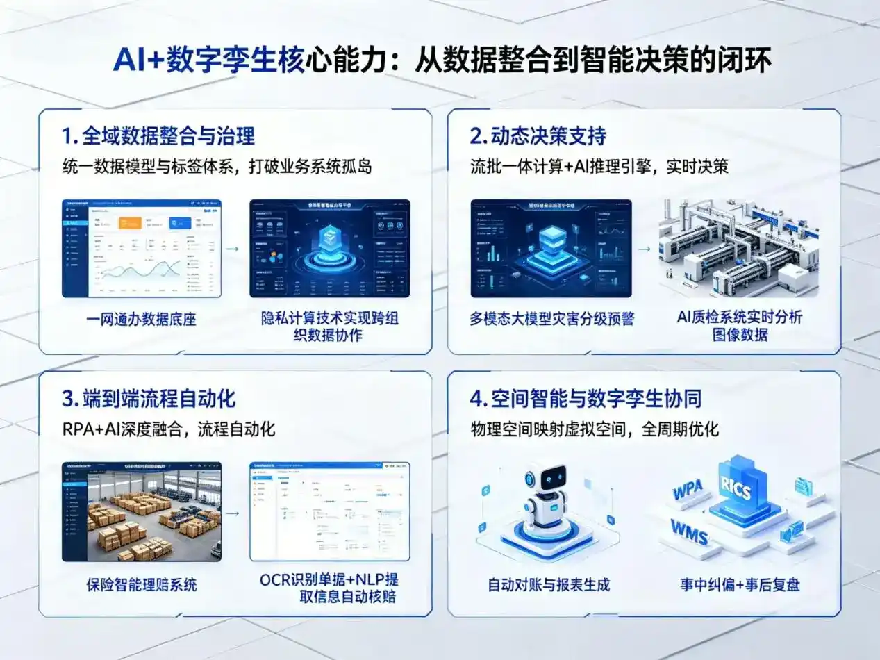 AI大模型落地优化服务｜解决石屏县企业大模型响应慢、输出不准、成本偏高问题