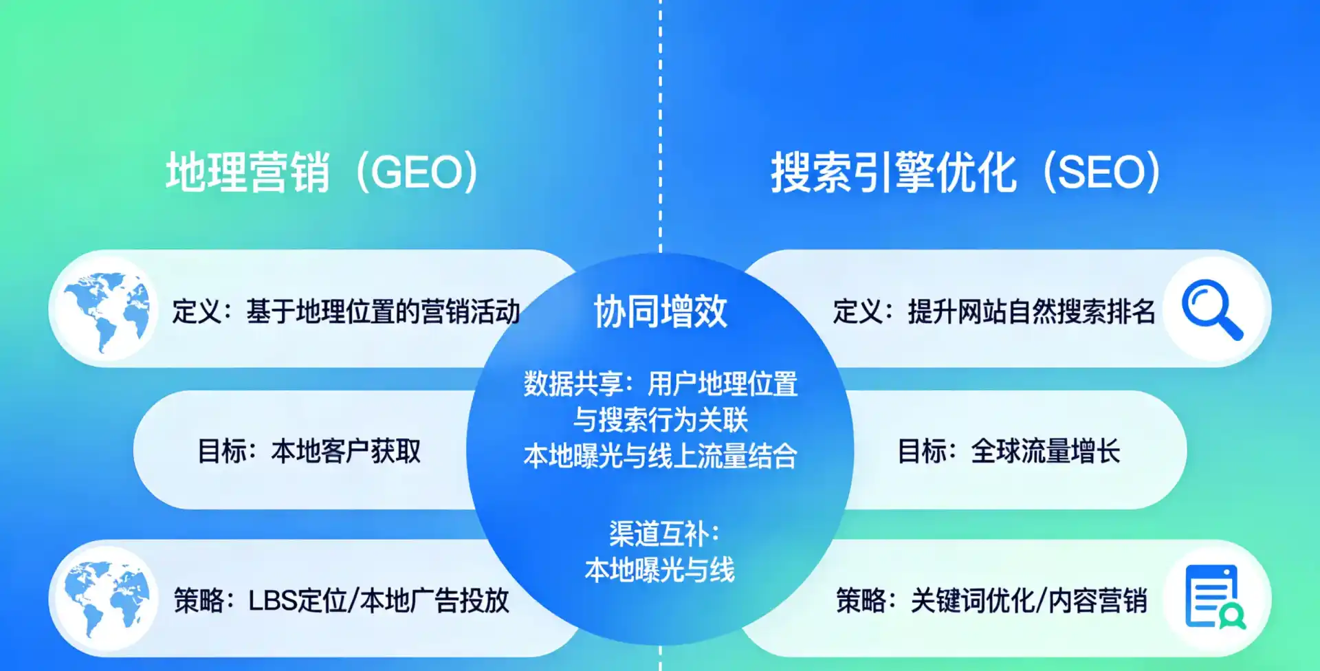 立足石屏县，从用户需求与流量逻辑，解读GEO优化的落地价值与应用前景